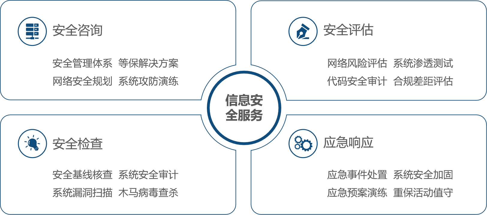 信息安全服務(wù)3.png