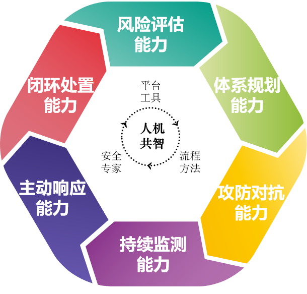 人機共智.png